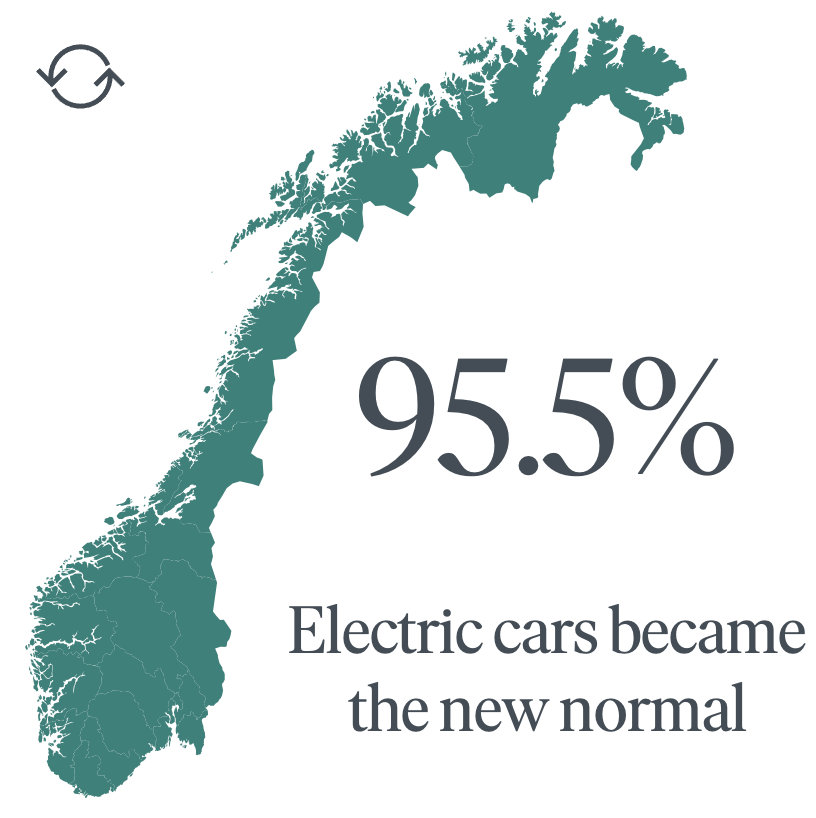 Cars positive development in Norway